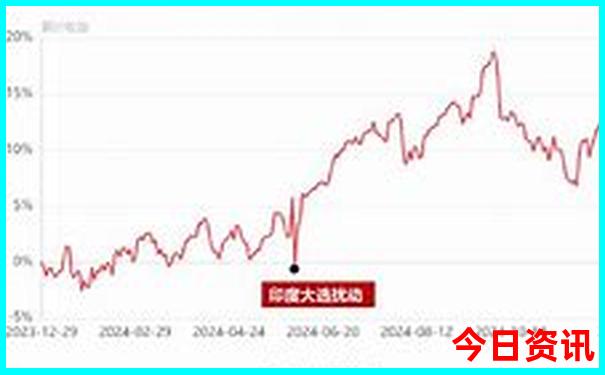 象山两天一夜旅游攻略